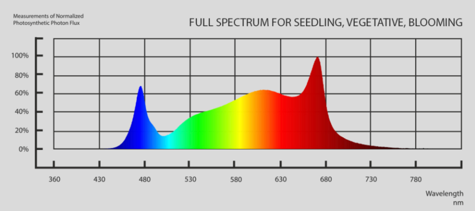 Lumenking LED