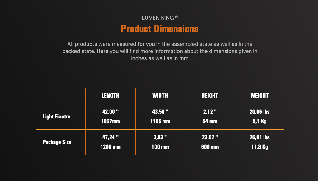 LumenKing LED