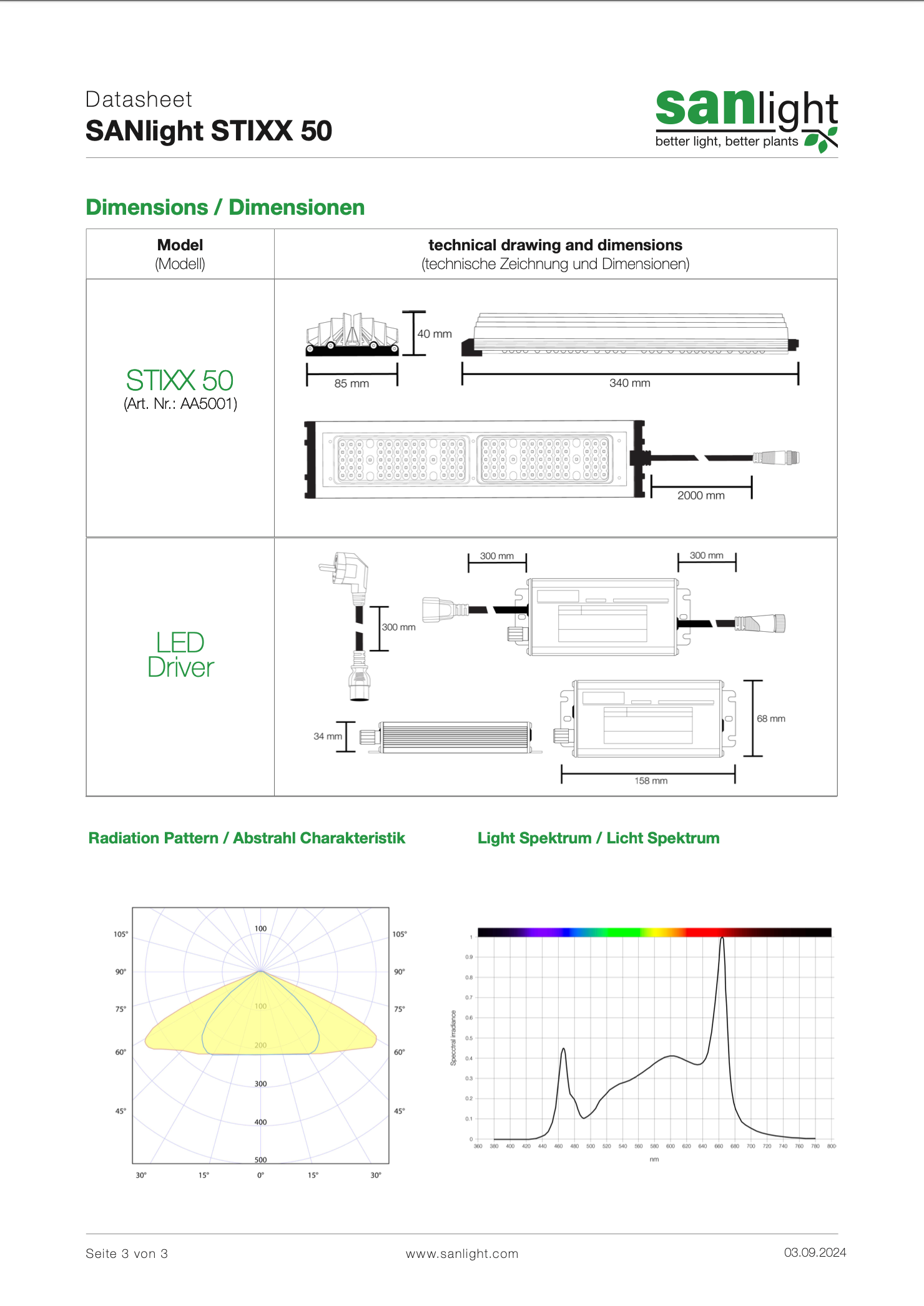Sanlight Stixx 50 LED DAtenblatt
