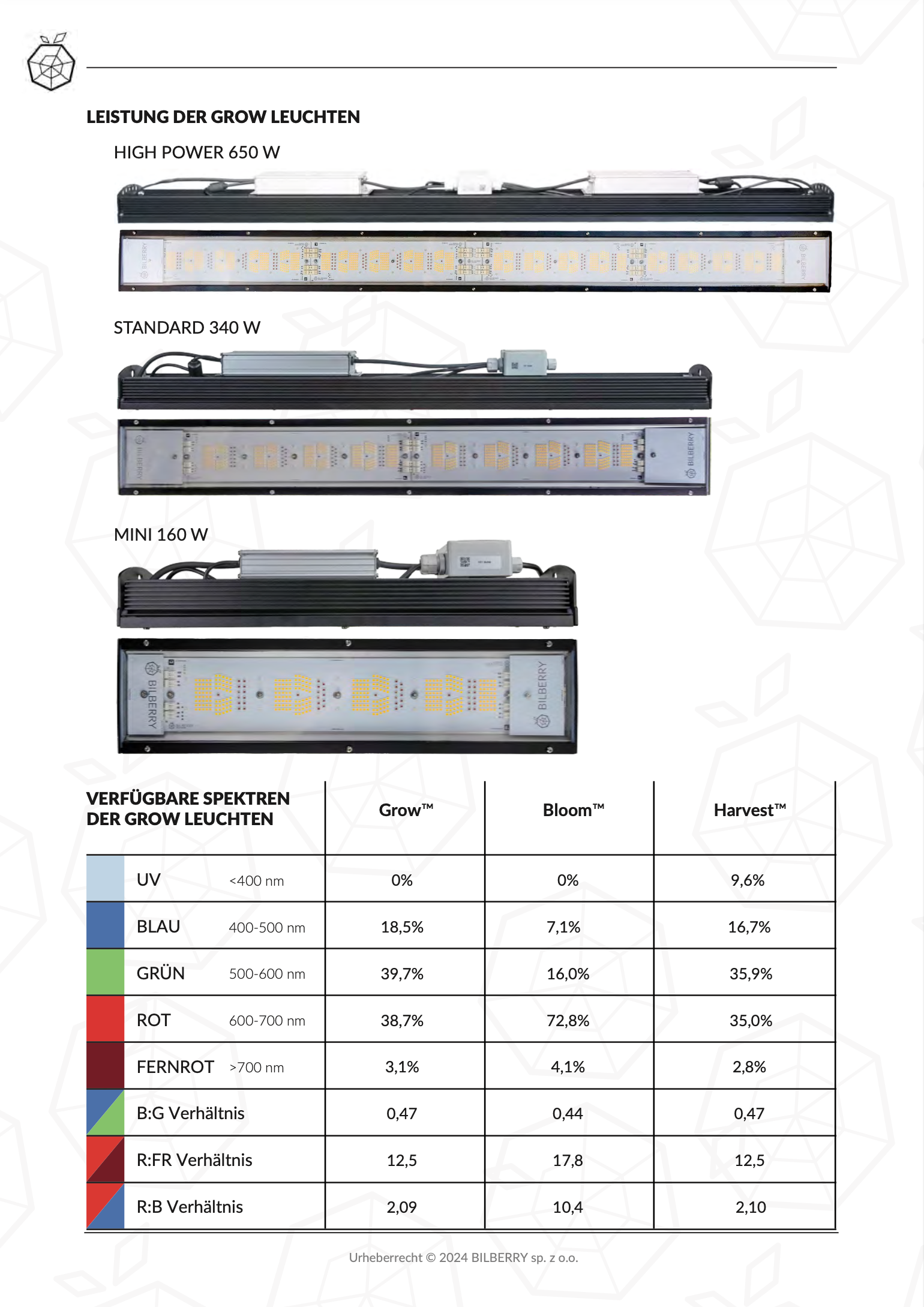 Bilberry LED Lampe mit App Beschreibung