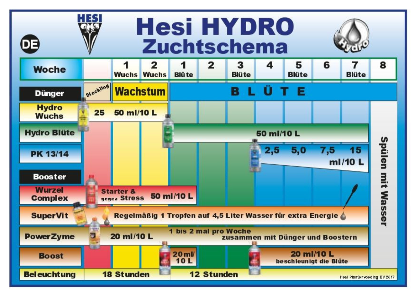 Dügerschema für HEsi Hydro Dünger