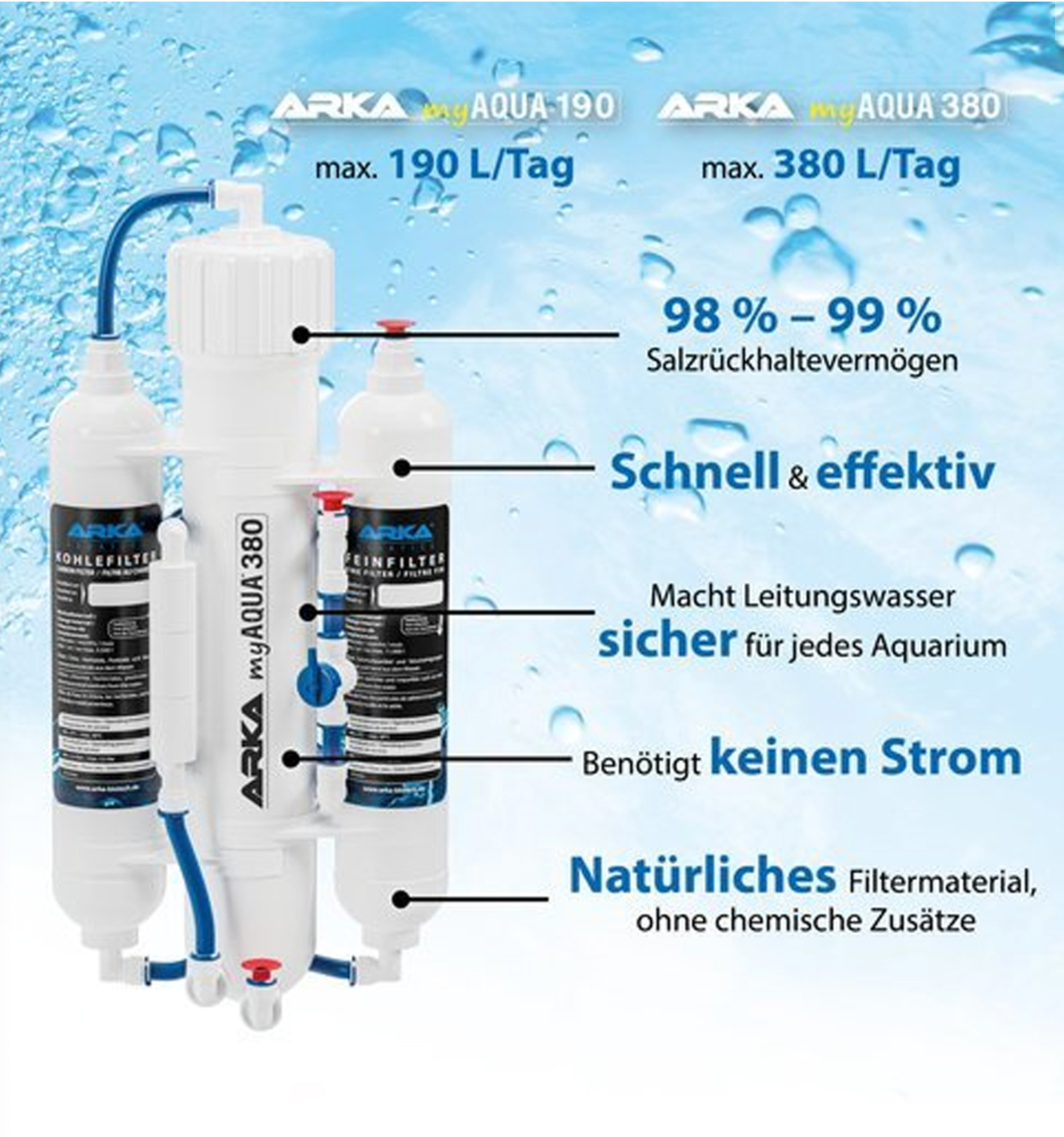 Umkehrosmoseanlage für das beste Wasser für deine Nährstofflösung