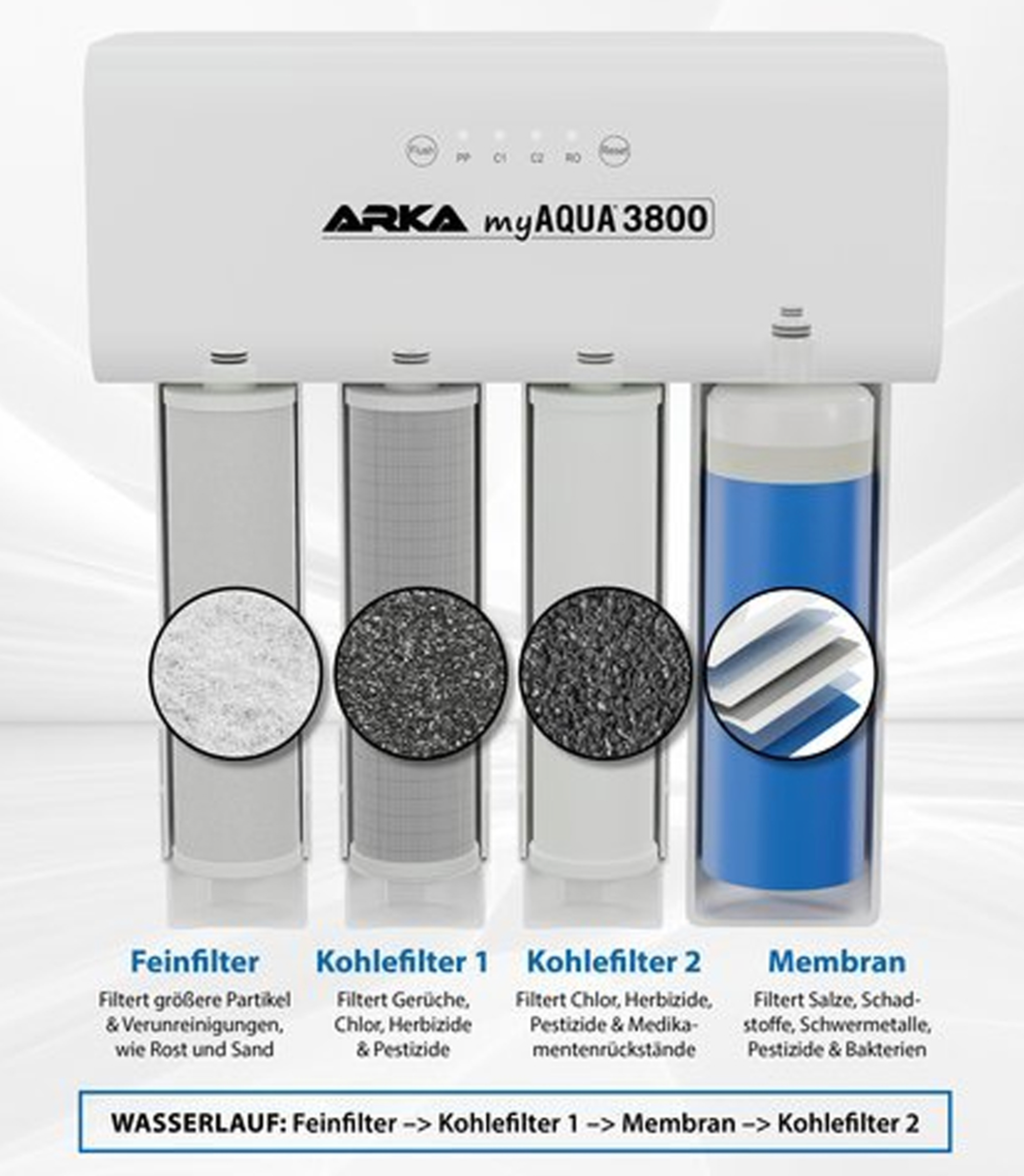 Umkehrosmosenanlage von ARka myAqua 3800