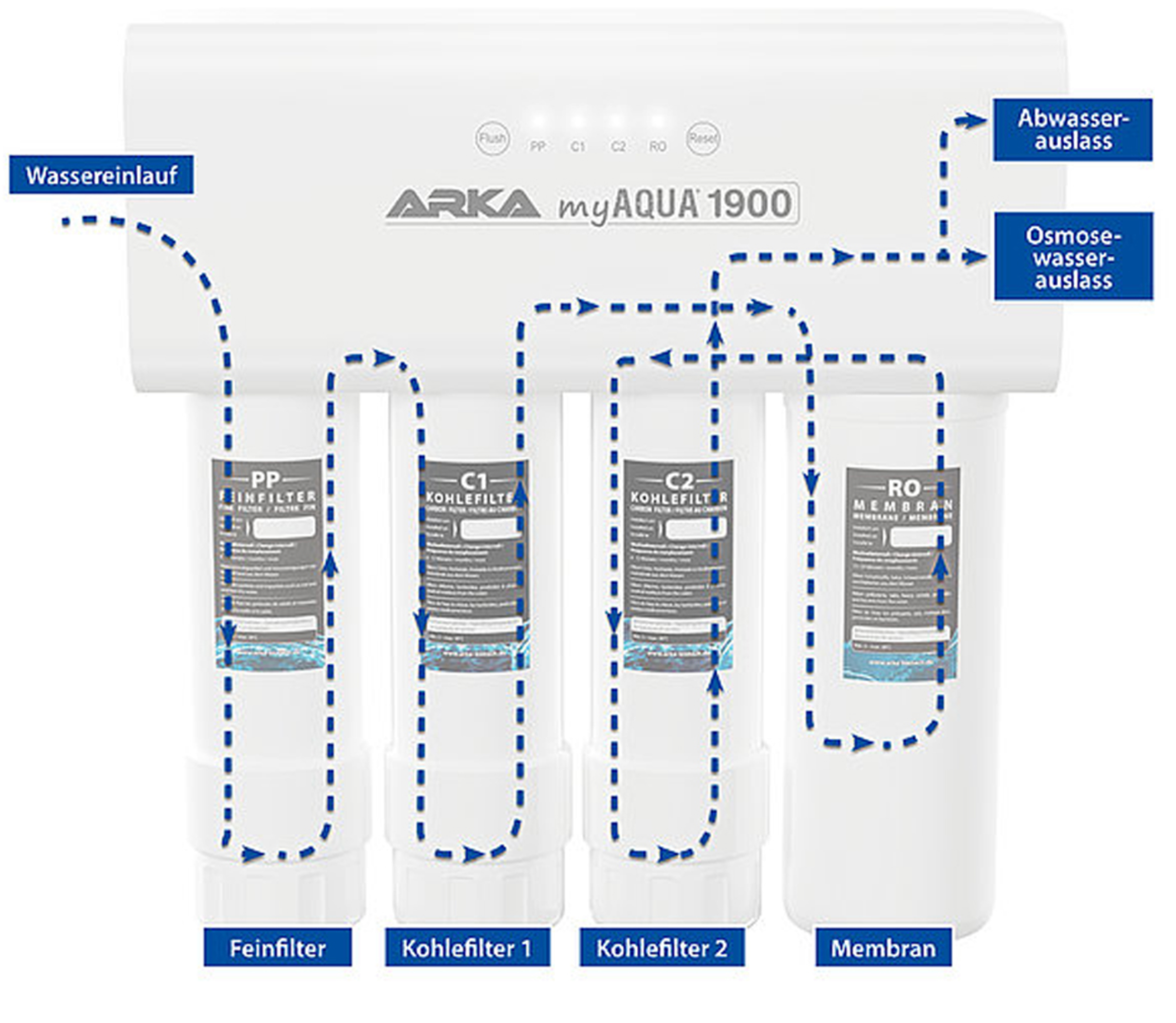 Umkehrosmosenanlage von ARka myAqua