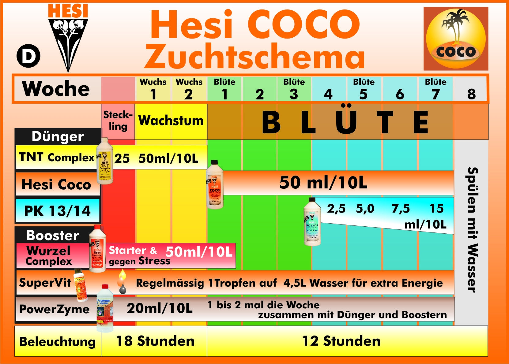 HESI Powerzym  1 L 1