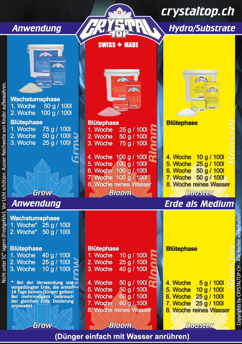 Crystal Düngerschema