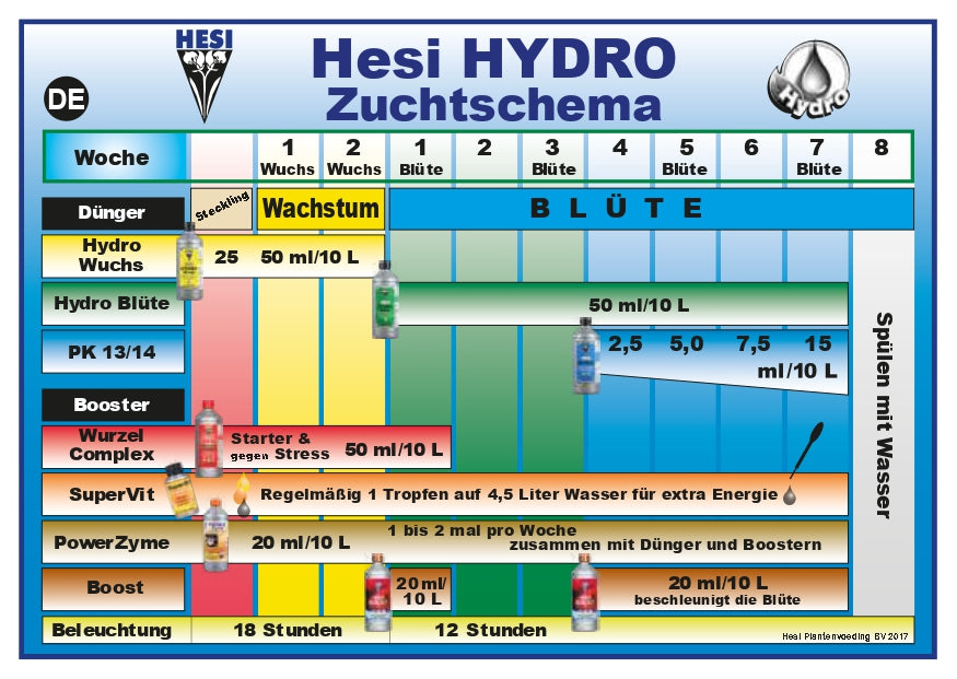 HESI Wurzelcomplex Hesi