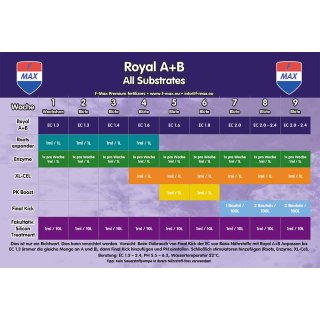 F-Max Starter Set Royal A+B F-Max