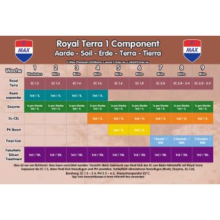 F-Max Royal Terra F-Max