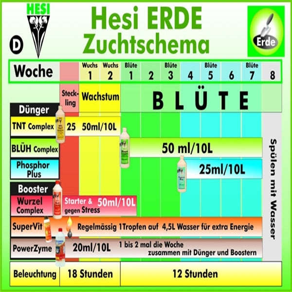 HESI TNT Complex ERDE und KOKOS  1 L   1