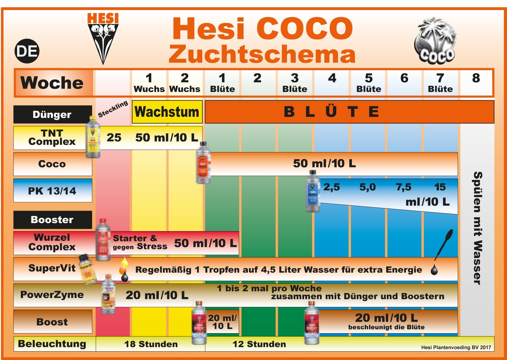 HESI Wurzelcomplex Hesi