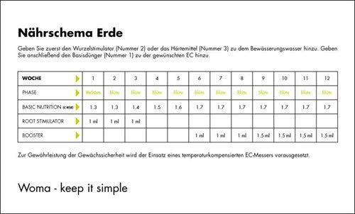 Nährstofschema vom WOMA