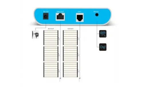 LED EDGE  Controller mit Wifi GROWBOX.CH