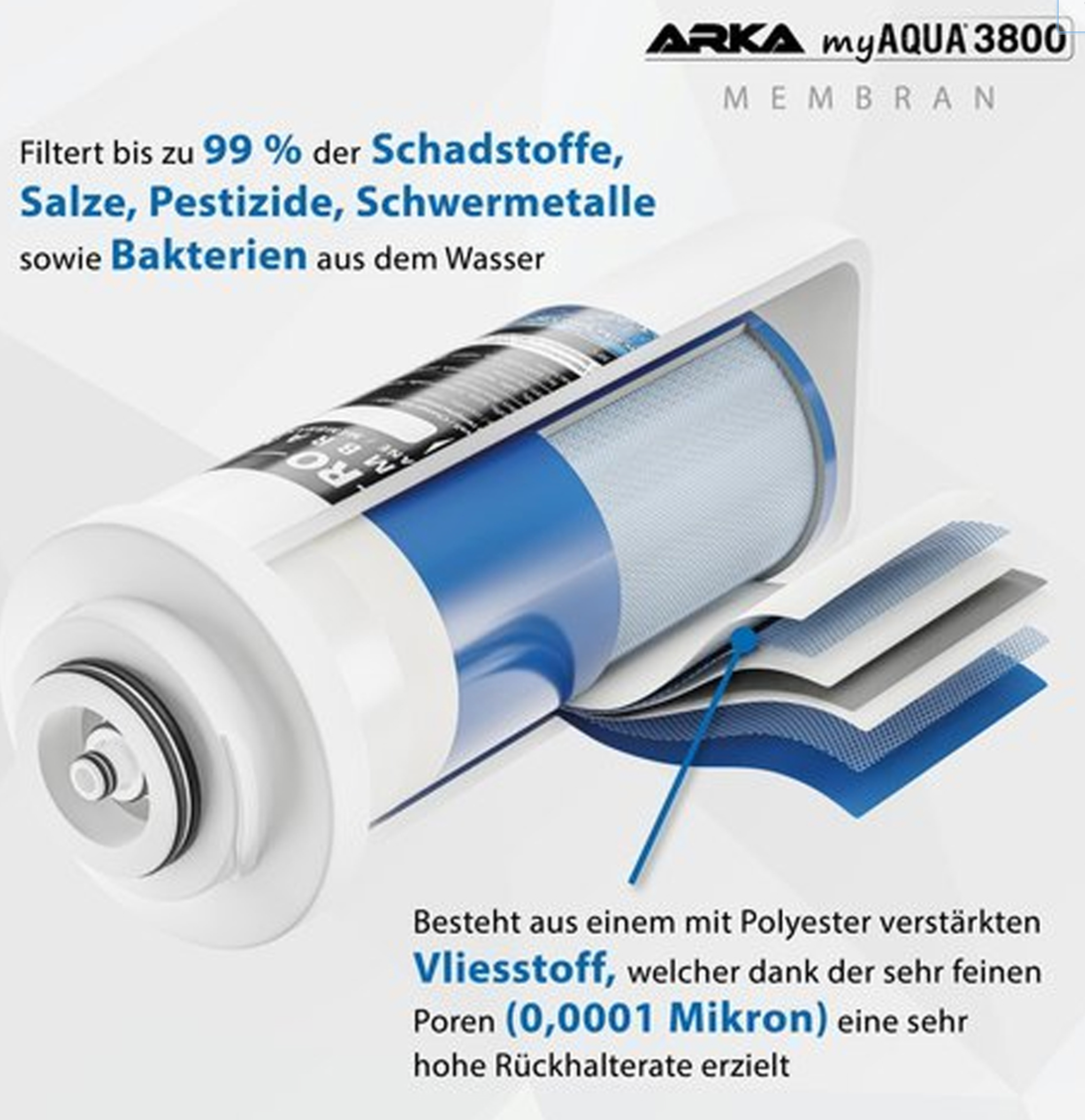 ARKA myAqua® Filtererklärung