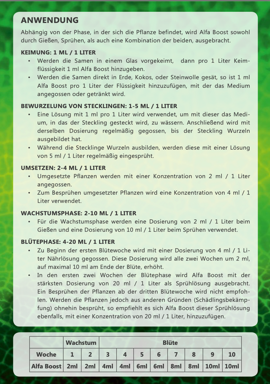 Alfa Boost Dosierung