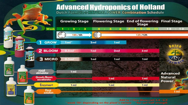 ADVANCED DF GROW