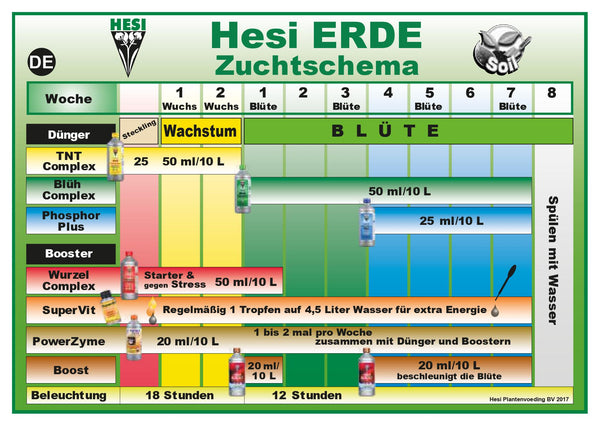 HESI PK 13-14 1 L