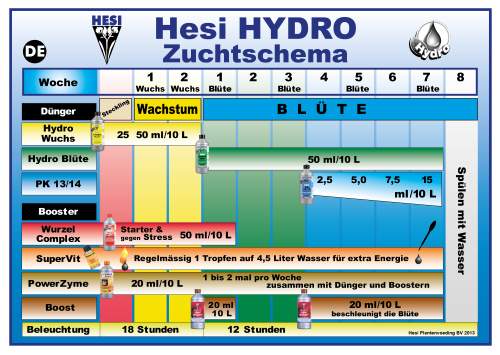 HESI Hydro Blüte 1 L 1